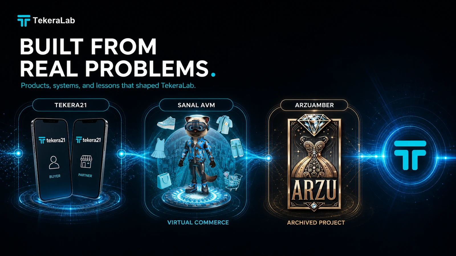 TekeraLab's earlier products: Tekera21 buyer and partner apps, Sanal AVM virtual commerce, and the archived ArzuAmber fashion store.